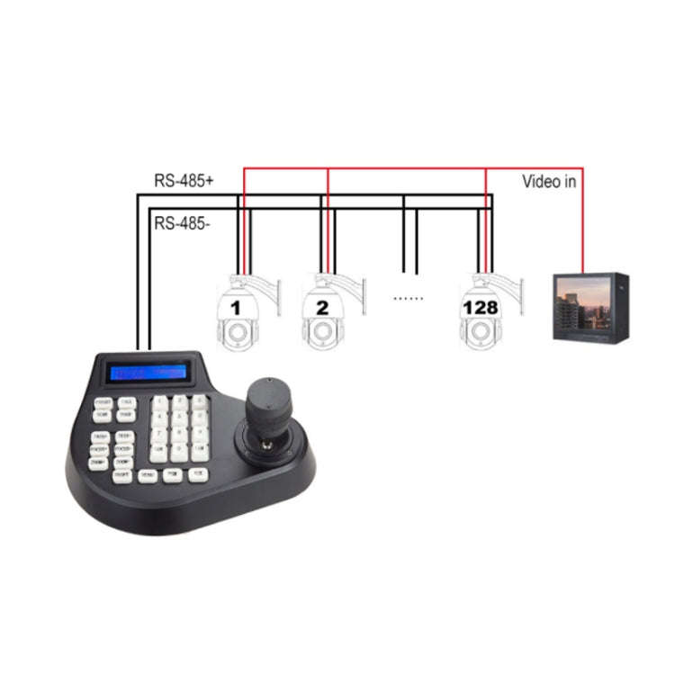 8003H Analog Coaxial Dome Control Keyboard RS485 PTZ, Specification:4 Axis(EU Plug)