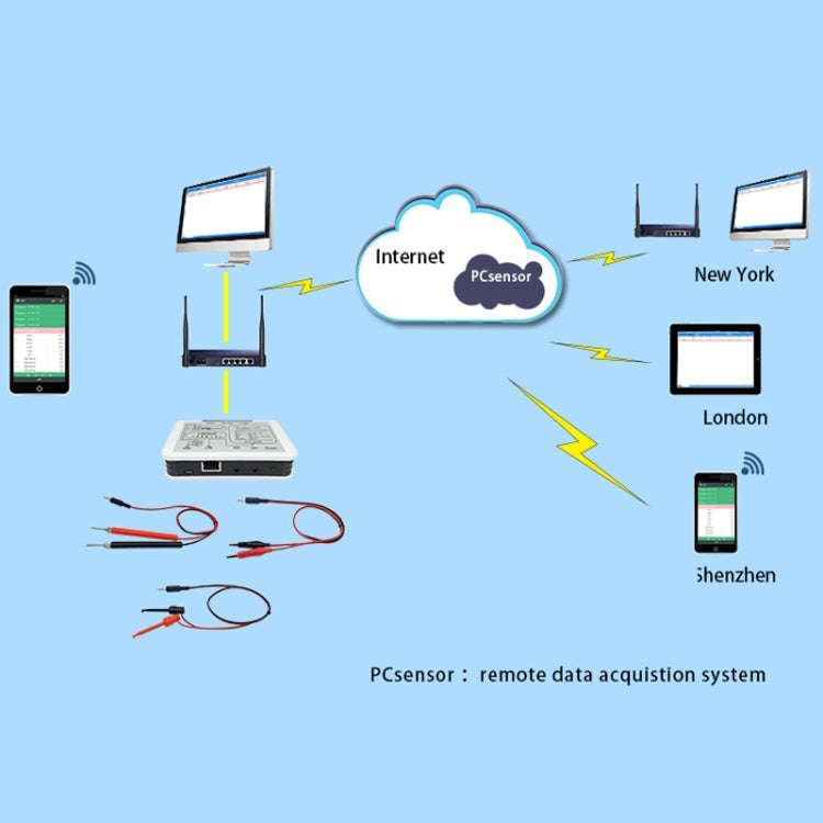 Pcsensor LAN563V Network Type Voltage Detection Remote Control Phone Monitoring Record Data Sheet