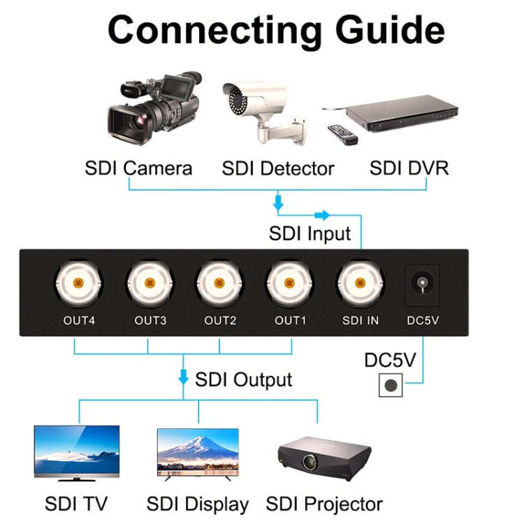 1 In 4 Out SD-SDI / HD-SDI / 3G-SDI Distribution Amplifier Video SDI Splitter(US Plug)