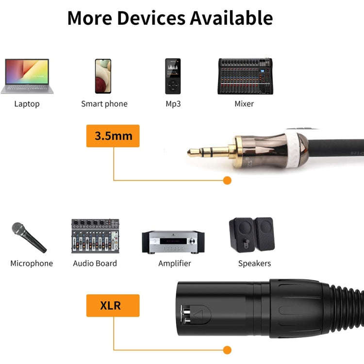 3.5mm To Caron Male Sound Card Microphone Audio Cable, Length:2m