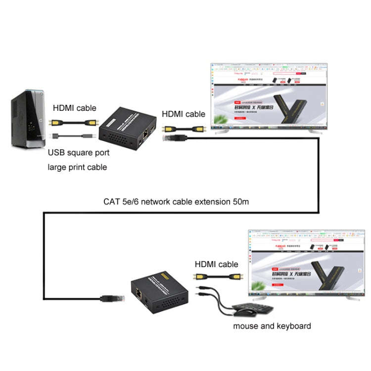 FJGEAR FJ-HKV50 HDMI+USB To KVM 1080P IP 50M Extender, Plug Type:US Plug