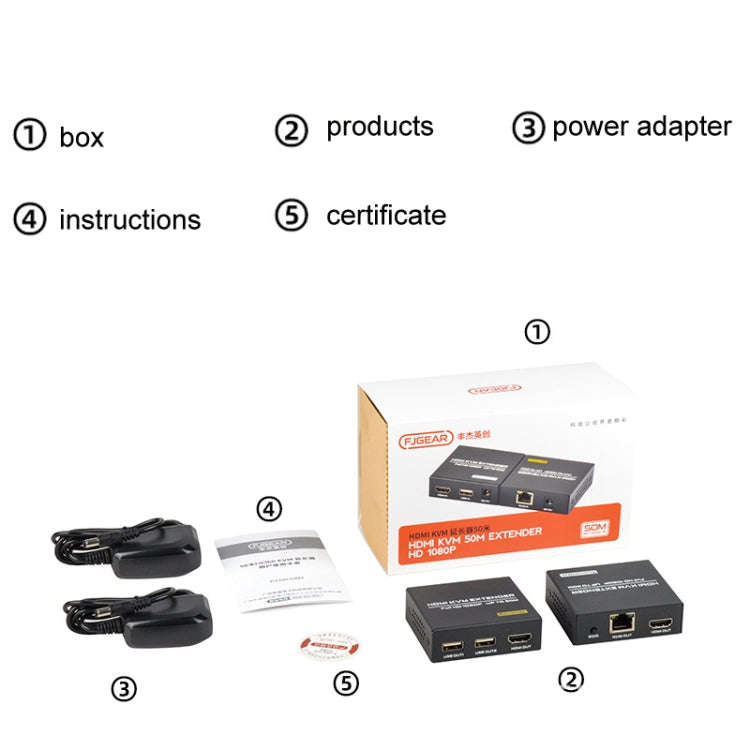 FJGEAR FJ-HKV50 HDMI+USB To KVM 1080P IP 50M Extender, Plug Type:US Plug
