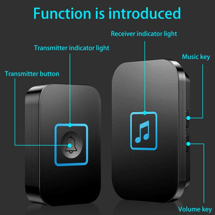 CACAZI A86 Electronic Music Remote Control Doorbell One For One AC Wireless Doorbell, Style:EU Pl...