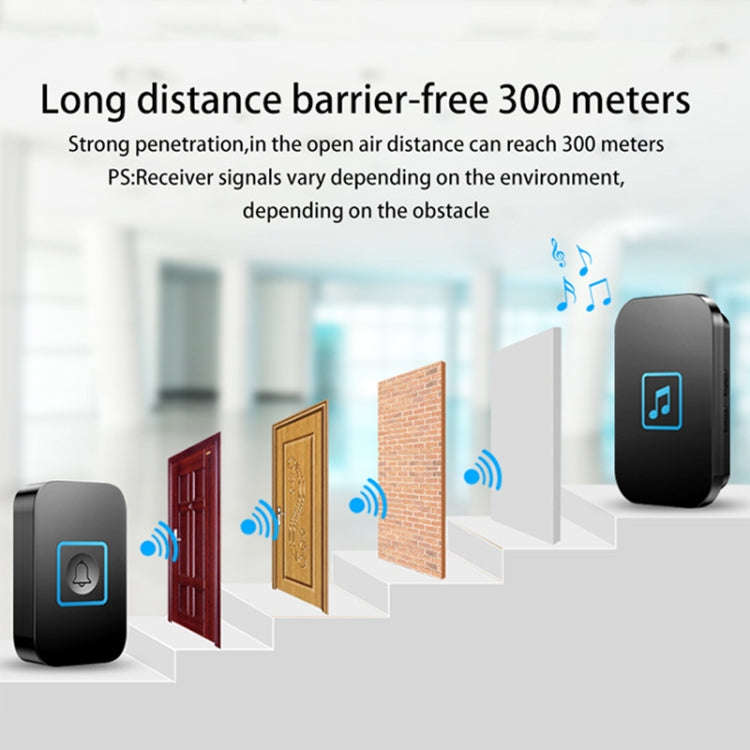 CACAZI A86 Electronic Music Remote Control Doorbell One For One AC Wireless Doorbell, Style:EU Pl...