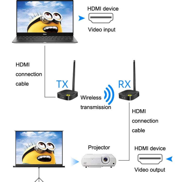 AY88 HDMI Wireless Transmitter WIFI Signal Extender H.264 Format Multi-To-One Application(UK Plug)