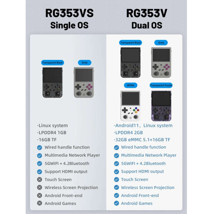 ANBERNIC RG353VS 3.5 Inch Wireless Game Box Linux Single OS Handheld Game Console 256G 35000 Game...