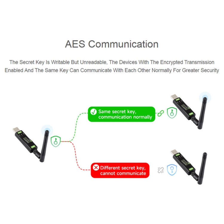 2pcs Waveshare  24515 USB To LoRa Data Transfer Module Based On SX1262 HF Version Using TCXO Crys...