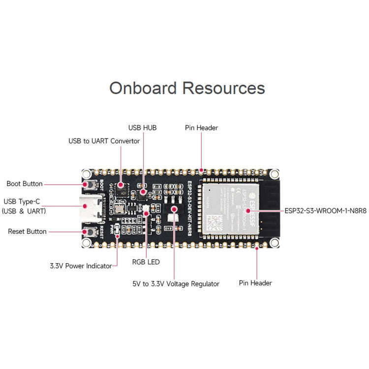 Waveshare ESP32-S3 Microcontroller 2.4GHz Wi-Fi Development Board ESP32-S3-WROOM-1-N8R8 Module St...