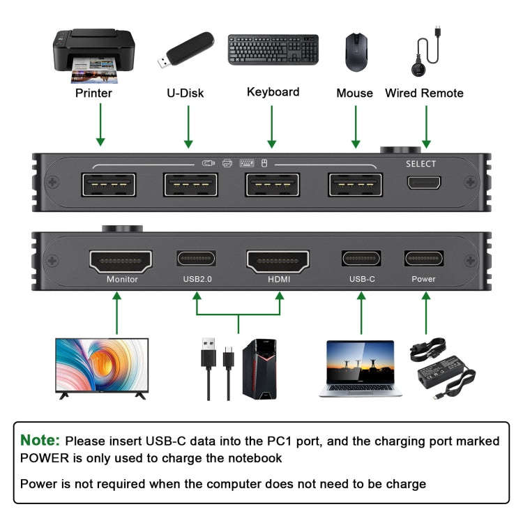KCEVE-201TC HDMI +Type-C Input 2 In 1 Out 4K 60HZ KVM HD Switcher(Black)