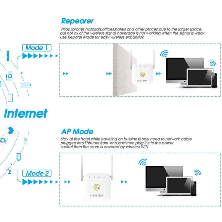 PIX-LINK WR22 300Mbps Wifi Wireless Signal Amplification Enhancement Extender, Plug Type:UK Plug(...
