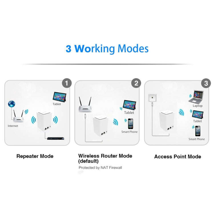 PIXLINK WR11 300Mbps Home WiFi Wireless Signal Relay Amplifier Booster, Plug Type:US Plug