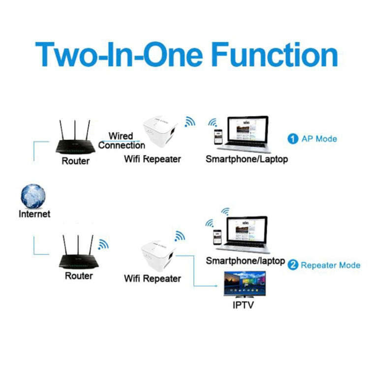 PIXLINK WR12 300Mbps WIFI Signal Amplification Enhanced Repeater, Plug Type:EU Plug