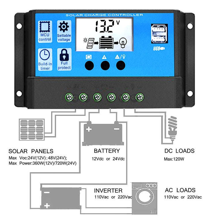 Street Lamp Smart Lighting Charging Solar Controller, Model: RBL-10A