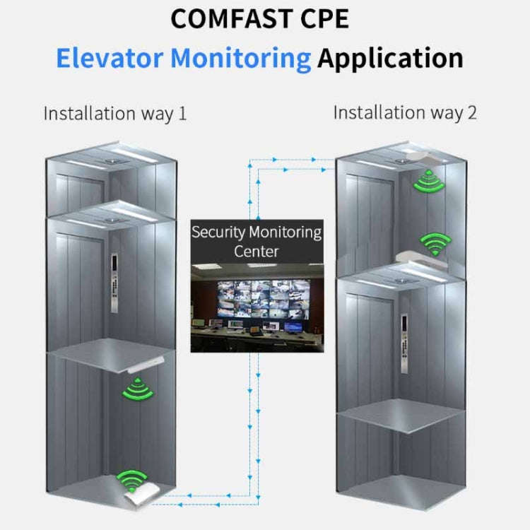 COMFAST CF-E120A 5.8G Outdoor Wireless High-Power Monitoring CPE Bridge, Specification:US Plug