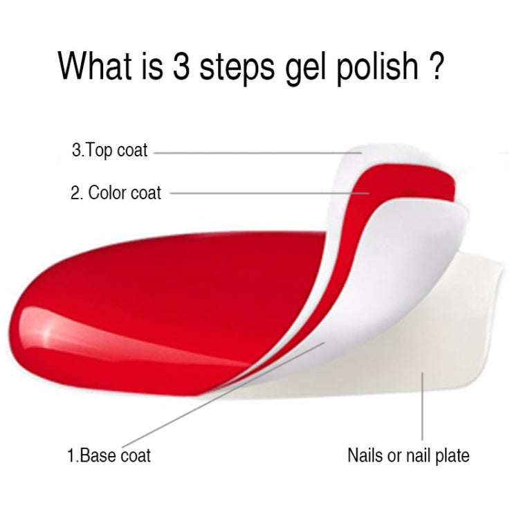 ROSALIND Gel Polish Set UV Semi Permanent Primer Top Coat Poly Gel Varnish Nail Art Manicure Gel,...