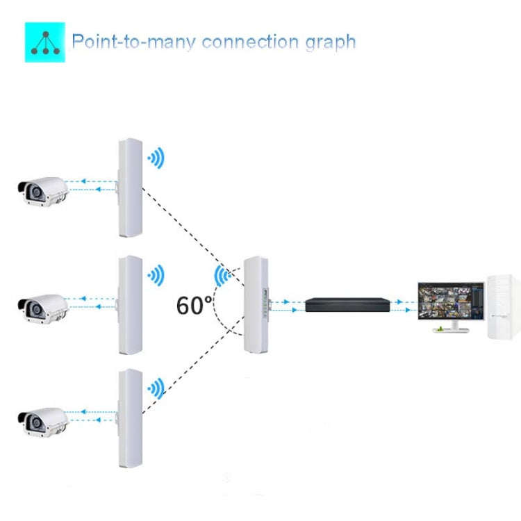 2 PCS COMFAST E314n 300mbps Covers 5 Kilometers Wifi Base Station Wireless Bridge, Plug Type:EU Plug