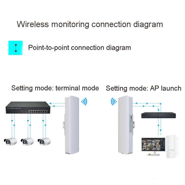 2 PCSCOMFAST E314n 300mbps Covers 5 Kilometers Wifi Base Station Wireless Bridge, Plug Type:US Plug