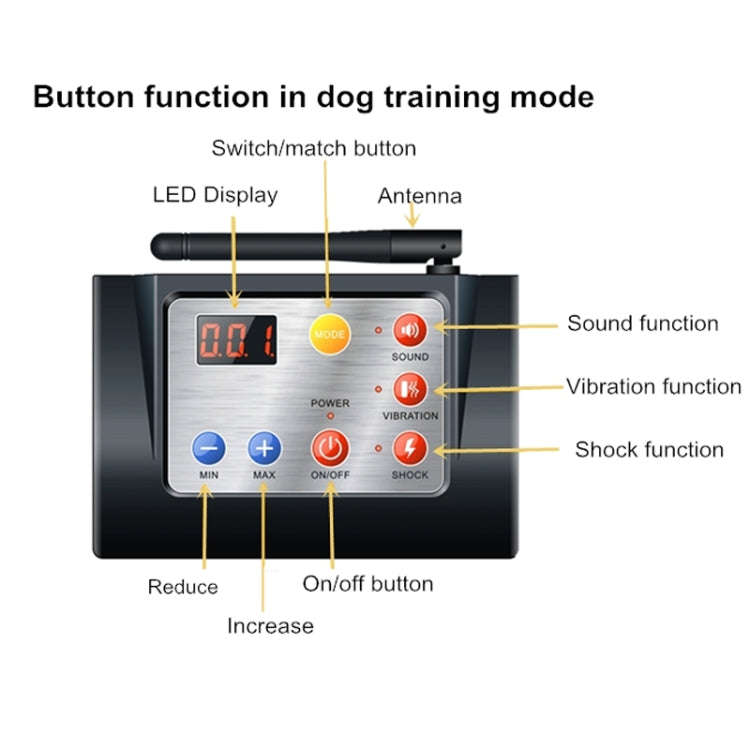 2 In 1 Smart Wireless Waterproof Fence Remote Dog Trainer with Collar, Style:700G(US Plug)