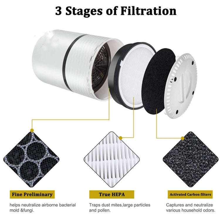 Air Hypa Filter Accessories for Levoit LV-H132 /LV-H132-RF