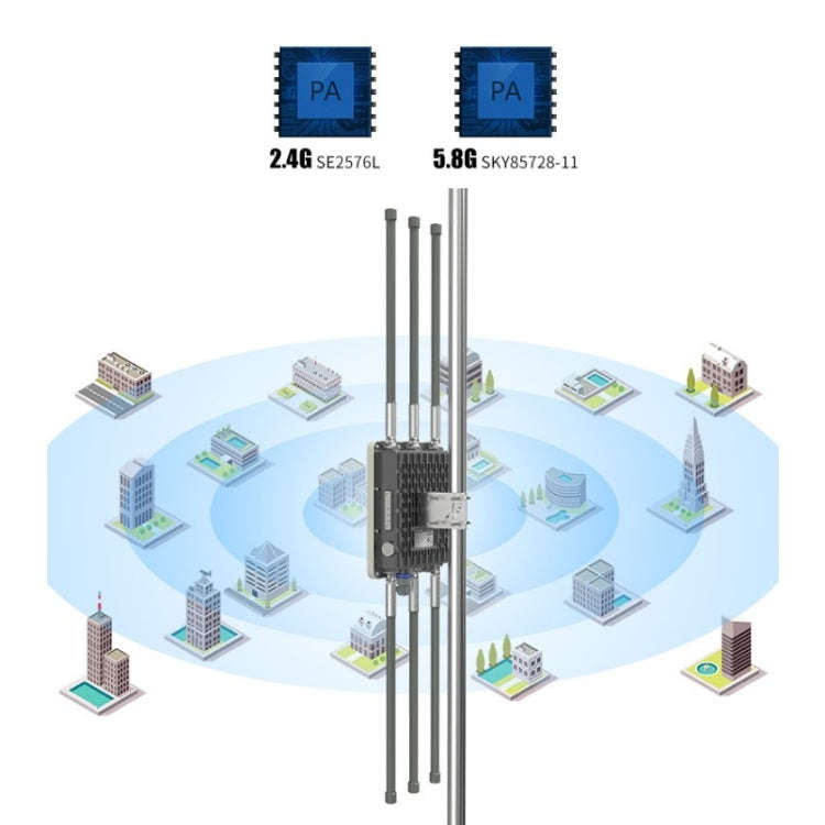 COMFAST CF-WA900 V2 1750Mbps Outdoor WiFi Dual Band High Power Wireless Base Station, US/EU Plug