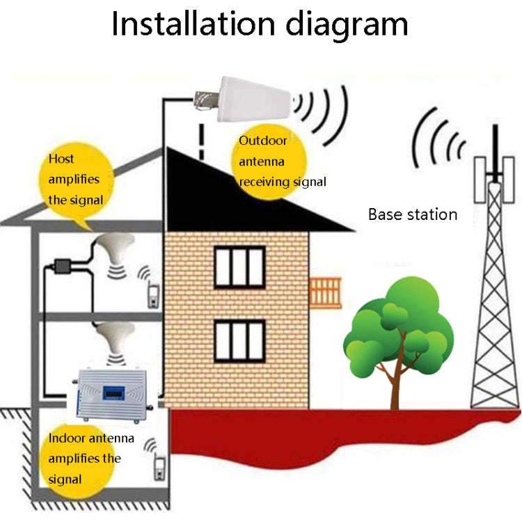 A002 3 in 1 4G Signal Booster Mobile Phone Signal Amplifier Full Set(2019+)