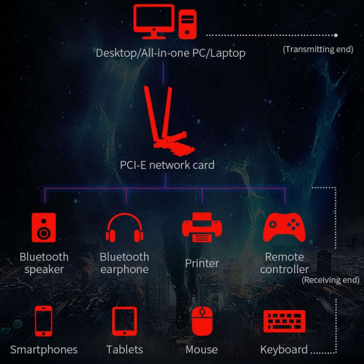 COMFAST Gaming Game 3000Mbps Gigabit Dual-Frequency Wireless Desktop Computer PCIE Wireless Netwo...