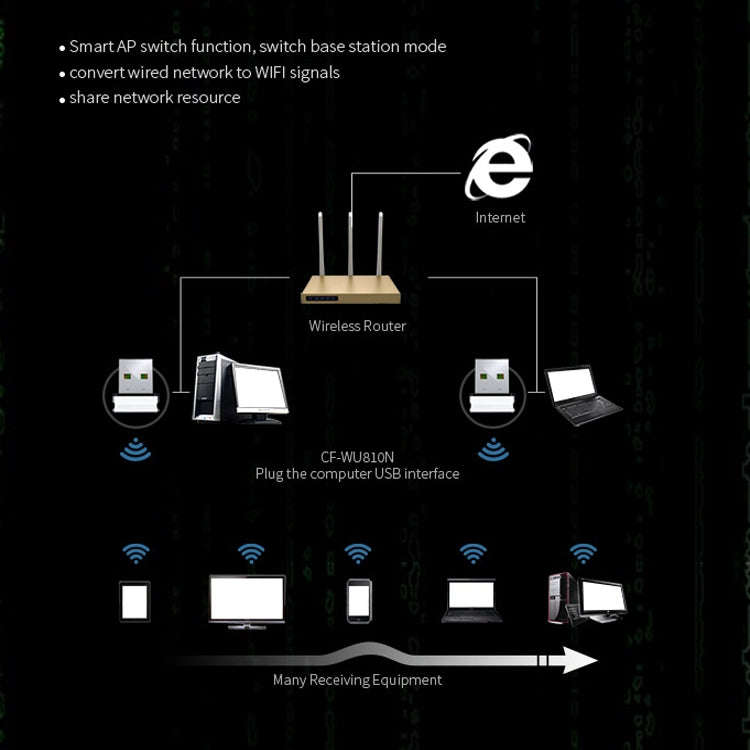 COMFAS CF-WU810N 150Mbps Desktop Notebook USB Wireless Network Card