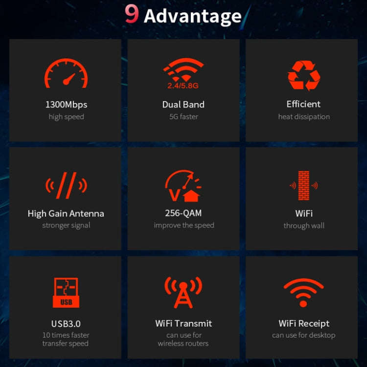 COMFAST CF-924AC V2 1200Mbps Dual Frequency Gigabit USB Computer WIFI Receiver High Power Wireles...