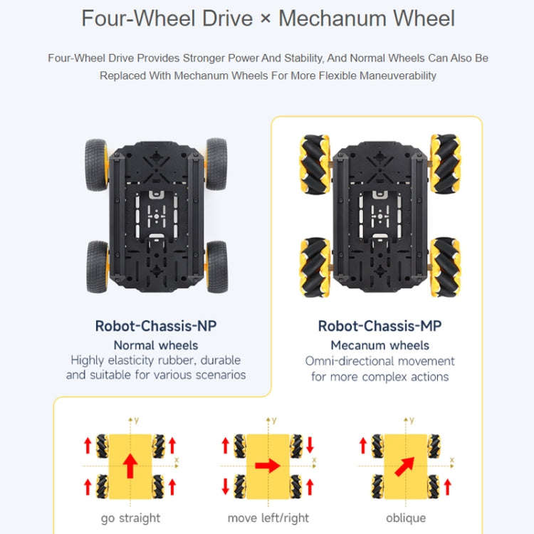 Waveshare Smart Mobile Robot Chassis Kit, Chassis:With Shock-absorbing(Normal Wheels)