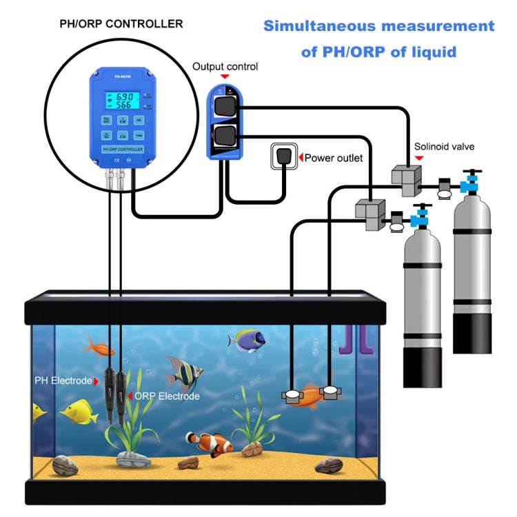KL-803W Mobile Phone WIFI Monitoring Digital Acid-Base And Redox Controller Household PH Meter, E...