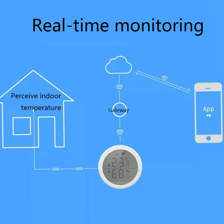 LQ-698 Tuya Smart Home Wireless Temperature And Humidity Detector Sensor, Need to be used with Ga...
