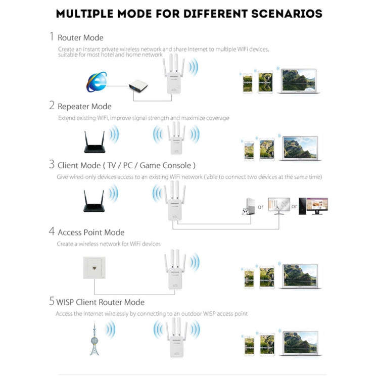 PIX-LINK LV-WR09 300Mbps WiFi Range Extender Repeater Mini Router(US Pulg)