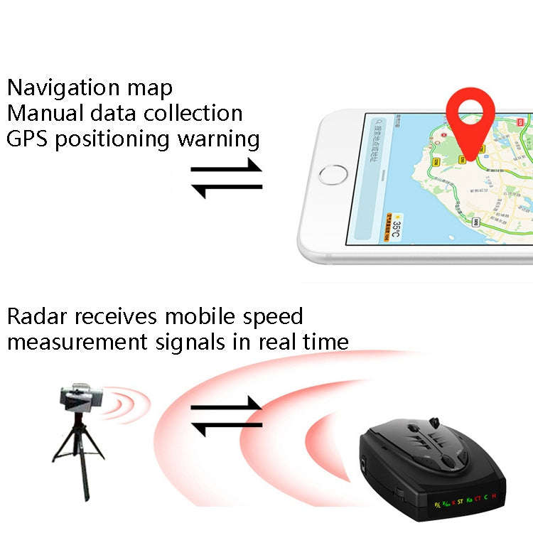 STR525 Electronic Dog Flow Measurement Early Warning Vehicle Automobile Detection Instrument Vehi...