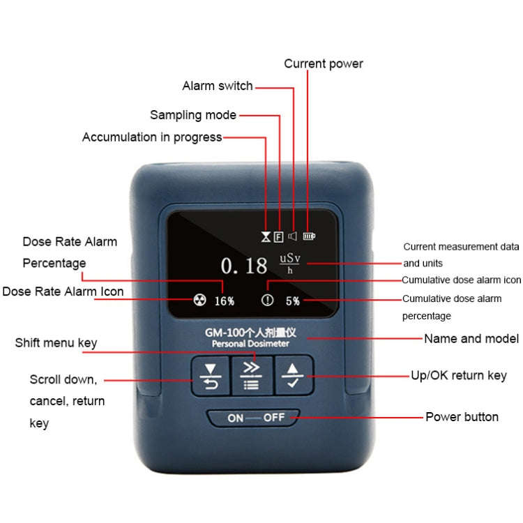 Nuclear Radiation Detector Radioactive Environment X-Ray Detector, Style: GM100