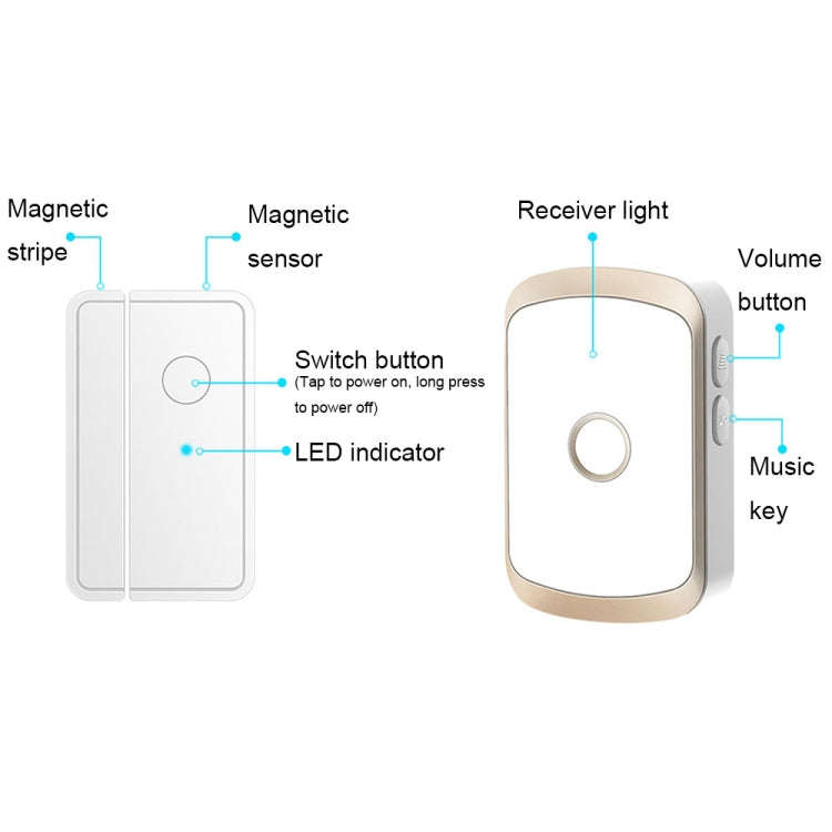 CACAZI M20 1 For 3 Split Type Door Opening Sensor Reminder Smart Wireless Doorbell Alarm, Style: ...