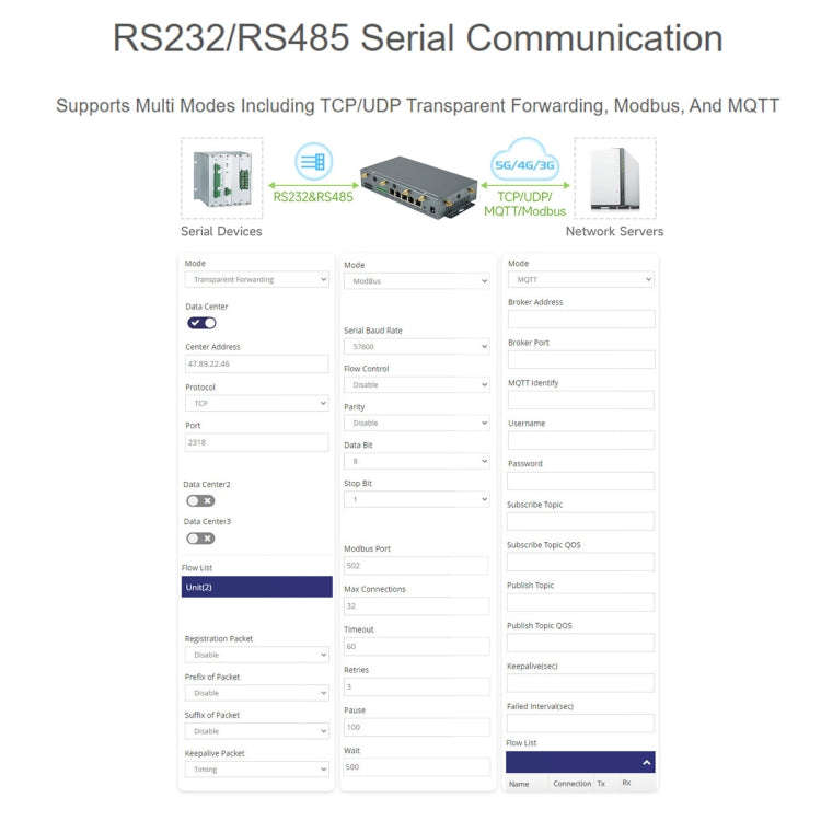 Waveshare RM520N-GL Wireless CPE Industrial 5G Router, Snapdragon X62 Onboard(EU Plug)