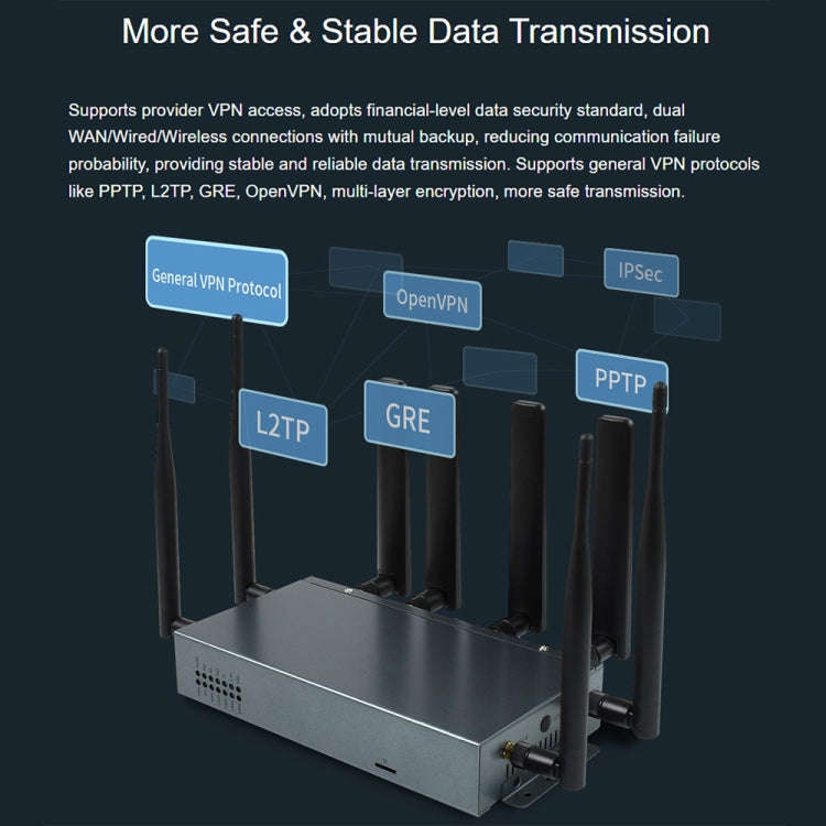 Waveshare RM520N-GL Wireless CPE Industrial 5G Router, Snapdragon X62 Onboard(EU Plug)