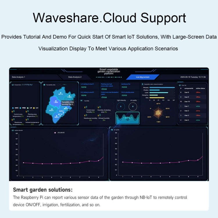 Waveshare 25349 SIM7028 NB-IoT HAT For Raspberry Pi, Supports Global Band NB-IoT Communication