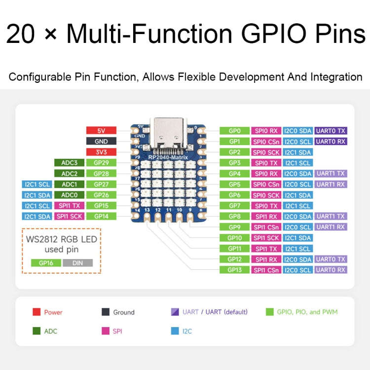 Waveshare 24594 5×5 RGB LED Matrix RP2040 Dual Core Processor Development Board