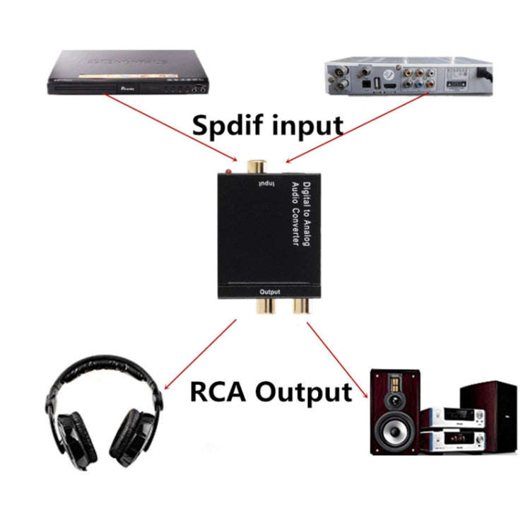 KYHD48 Digital Coaxial Optical Fiber Signal To 3.5mm Analog Audio Output Converter, US Plug(Black)