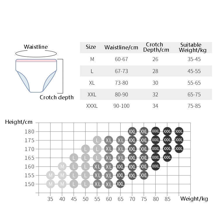 Pregnant Women Disposable Underwear Non-Woven Maternal Postpartum Cotton Bottom Paper Underwear, ...