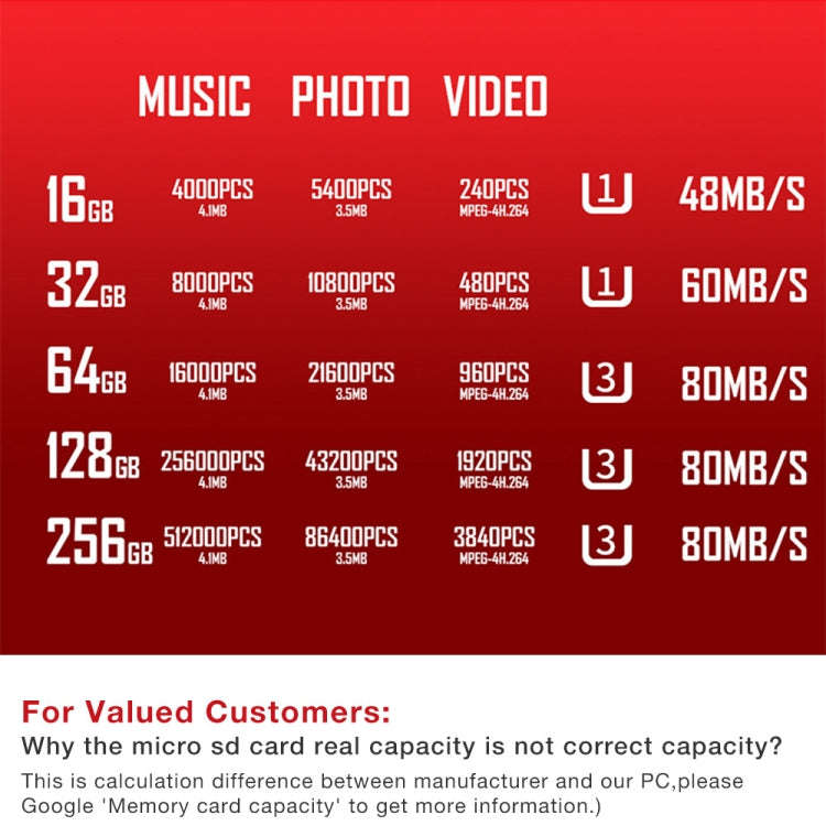 C10 TYPE-C Interface Mobile Phone Memory Card, Capacity: 256GB(Silver Gray)