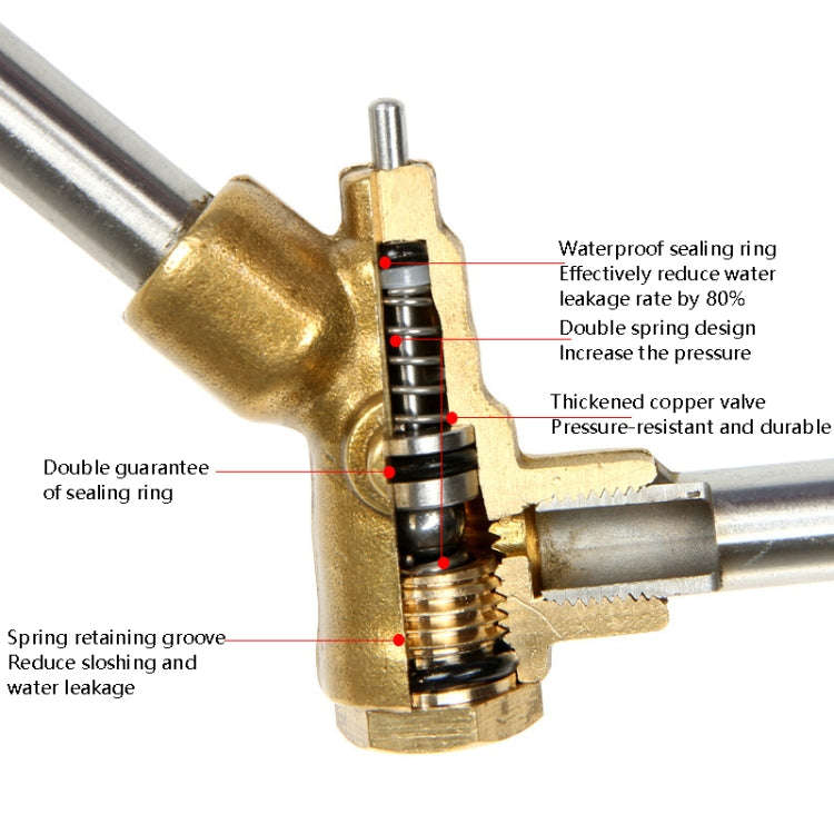 High-Pressure Car Wash Nozzle Cleaning Machine Brush Pump Accessories, Specification: Short Secti...