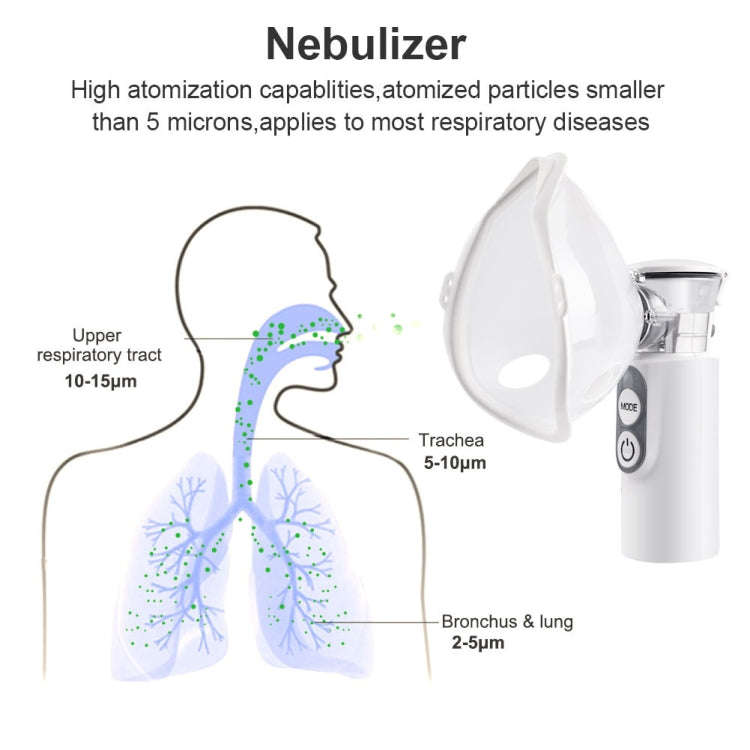 YMK-R7  Ultrasonic Wave Handheld Nebulizer Portable Child Adult Compressed Nebulizer, Style: Dry ...
