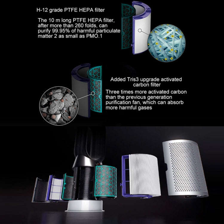 Air Purifier Filter Accessories For Dyson TP04 / DP04 / HP04Specification 1 Set Activated C...