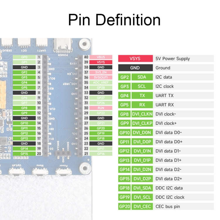 7 Inch Waveshare For Raspberry Pi Pico 1024×600 Pixel IPS Panel DVI Display Module