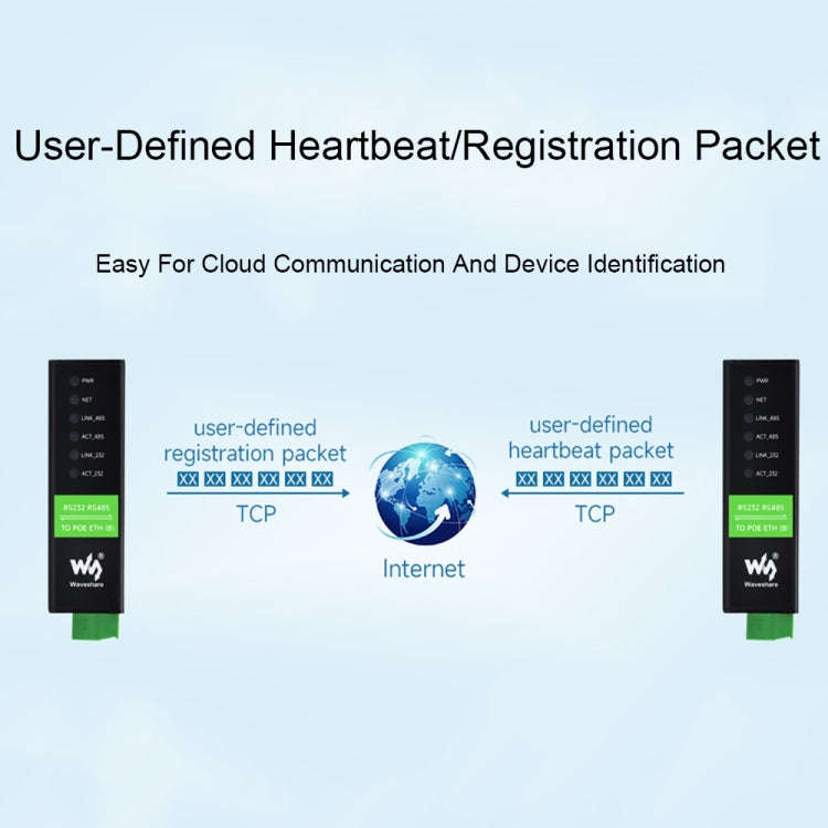 Waveshare RS232 RS485 To RJ45 Ethernet Serial Server, Spec: RS232 RS485 TO POE ETH (B)