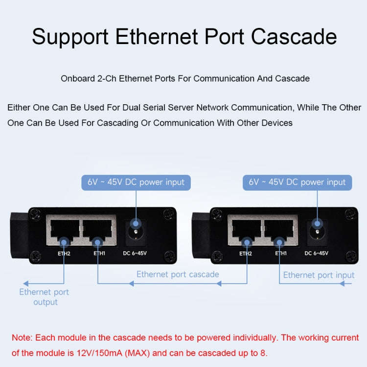 Waveshare RS232 RS485 To RJ45 Ethernet Serial Server, Spec: RS232 RS485 TO POE ETH (B)