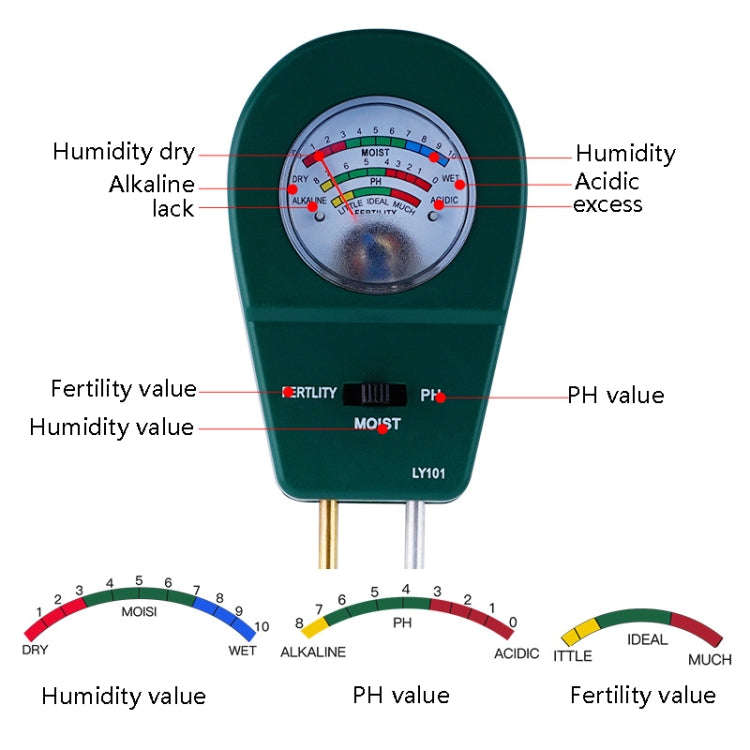 LY101 Flower And Grass Soil Detector PH Cantoneal Alkalin Testor(Green)