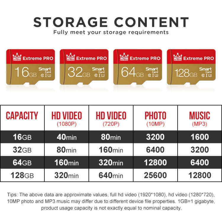 King Card RY032G518 Mobile Phone Camera Monitoring Memory Card, Capacity: 16GB